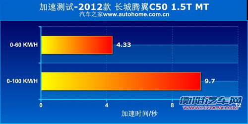 自主新势力的较量 长安逸动对比长城C50