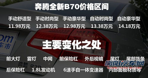 排量降低设计小改 奔腾全新B70静态解析