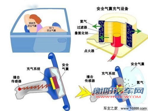绝非耸人听闻 安全气囊破损可致中毒身亡