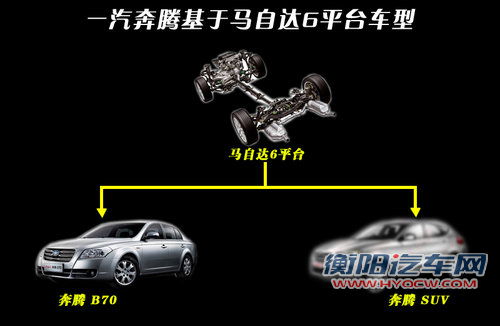 继续使用马6平台 奔腾将产SUV
