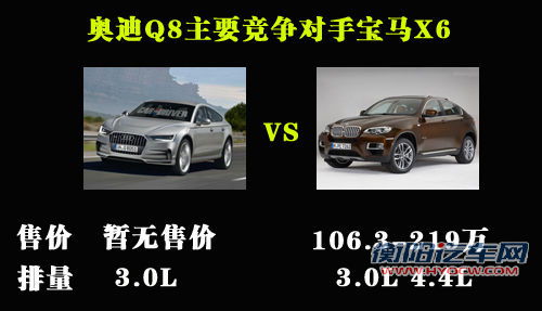 车长达5.15米 奥迪Q9旗舰SUV明年发布