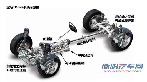 最高相差1.7万 细数欧美范儿三十万SUV