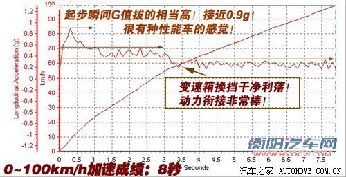能否挑战成功？福特锐界VS丰田新汉兰达