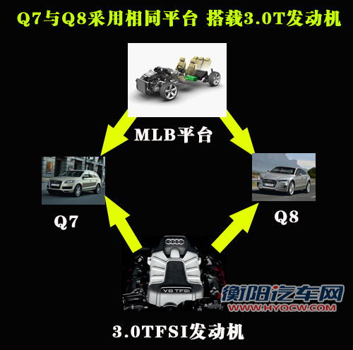 车长达5.15米 奥迪Q9旗舰SUV明年发布