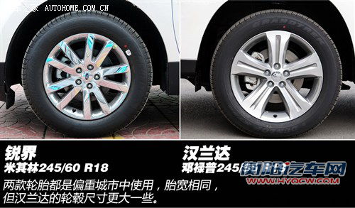 能否挑战成功？福特锐界VS丰田新汉兰达