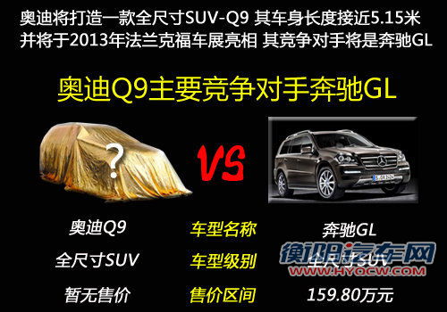 车长达5.15米 奥迪Q9旗舰SUV明年发布