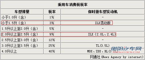 讴歌版思域ILX 3款车将上市 预计20万起