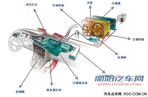 健康顺利度过酷暑 漫谈汽车空调的使用