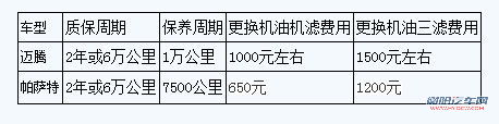 迈腾与帕萨特保养 迈腾与帕萨特保养