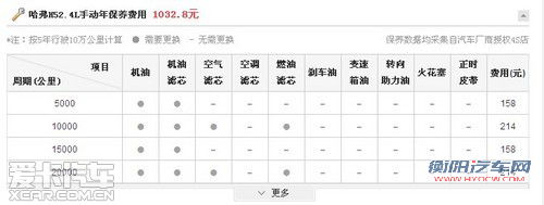 买车看销量 盘点销量前五的自主品牌SUV
