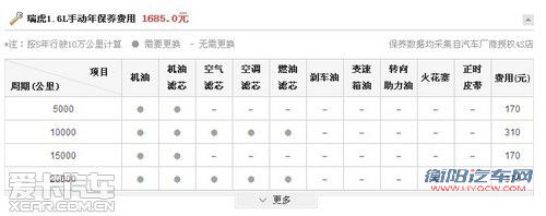买车看销量 盘点销量前五的自主品牌SUV