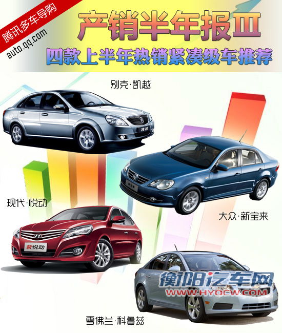 热销紧凑级车