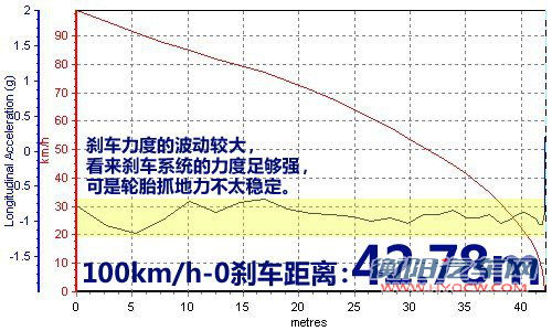 迎合国内用车需求 测试别克英朗GT 1.8L 汽车之家