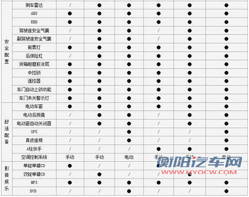 预售11.68万-14.48万 江铃域虎配置曝光 汽车之家