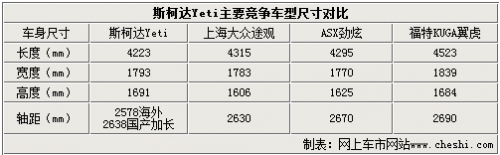 斯柯达产品更新缓慢 提升销量任重而道远