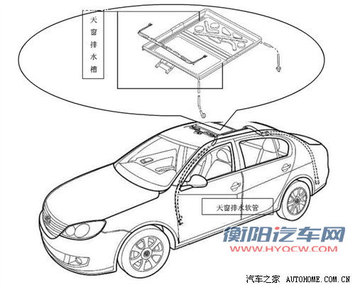 排除隐患 暴雨过后车辆养护DIY手册 汽车之家