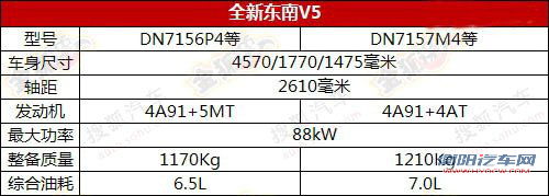 定妆照曝光 东南V5登入第238期新车目录 汽车之家