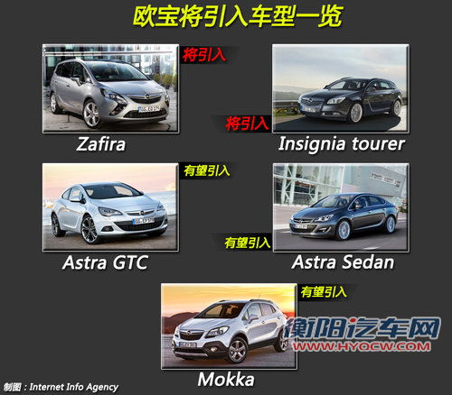 欧洲业务陷入泥沼 欧宝中国计划加快