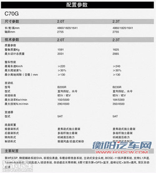 定名&ldquo;绅宝&rdquo; 北汽C70G无伪装谍照曝光