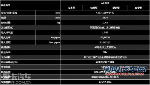 预计4万元起售 吉利英伦SC3计划9月上市