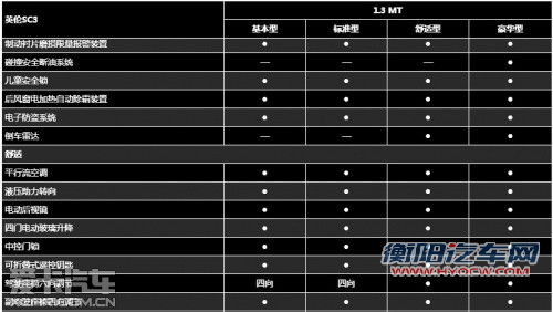 预计4万元起售 吉利英伦SC3计划9月上市