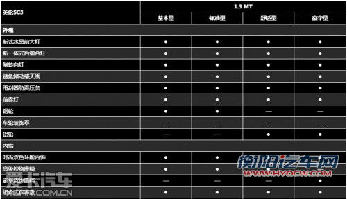 预计4万元起售 吉利英伦SC3计划9月上市