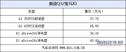 谁说我不值 奥迪Q3/宝马X1车型配置对比