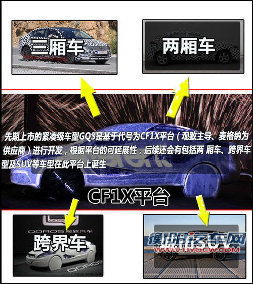 观致新车预计售12万起 与速腾/福克斯同级