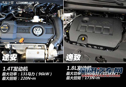 实用性的比拼 大众途安对比丰田逸致