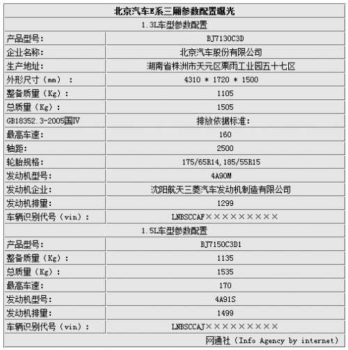 北京汽车E-三厢版谍照曝光 预计6-9万元