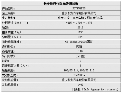 酷似新马3/悦翔V5谍照曝光 8月份正式上市