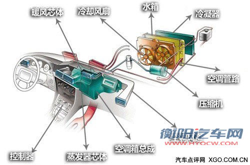真的能致癌吗？聊聊汽车空调该如何使用