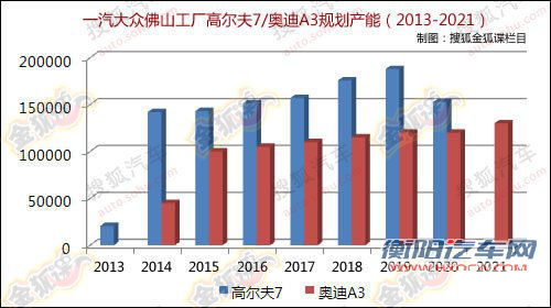 9月发布 大众第7代高尔夫已开始量产 汽车之家