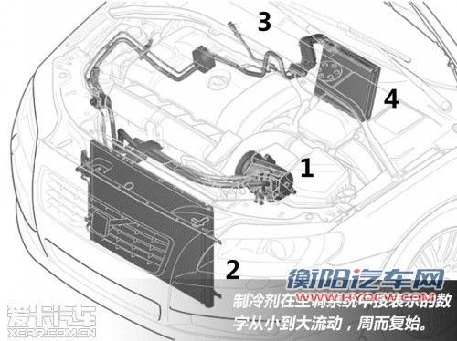 内外循环怎么用 老司机教您正确使用空调