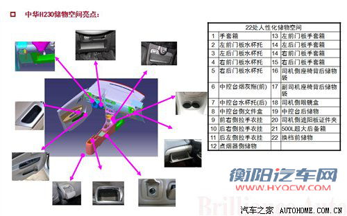 将成都车展上市 中华H230更多信息曝光 汽车之家