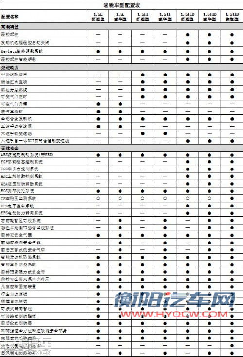 比亚迪速锐 参数配置