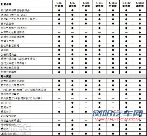 比亚迪速锐 参数配置