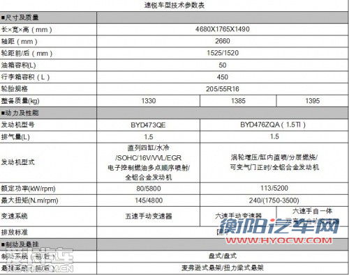 比亚迪速锐 参数配置