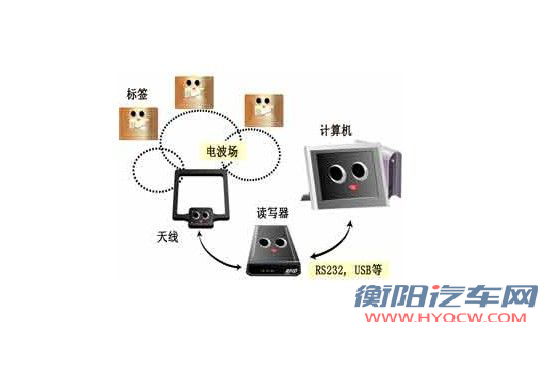 射频技术的模型 射频技术的模型