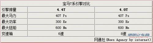 宝马新7系国内首曝 9月上市/配4.0T引擎