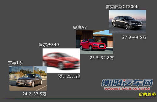 沃尔沃推新一代V40车型 与吉利联合研发