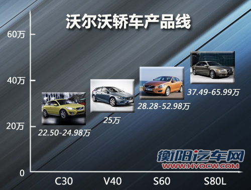 沃尔沃推新一代V40车型 与吉利联合研发