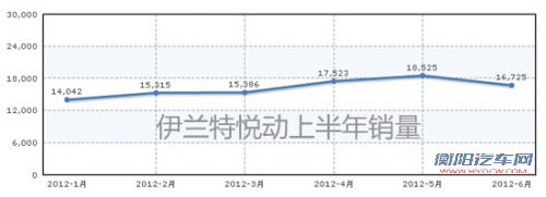 同级强手如林 朗动凭啥切入紧凑级高端?