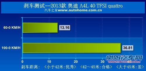 运动基因再进化！测试新奥迪a4l 40tfsi 汽车之家
