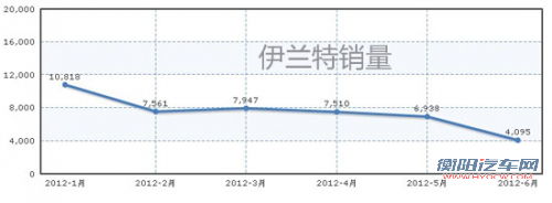 同级强手如林 朗动凭啥切入紧凑级高端?