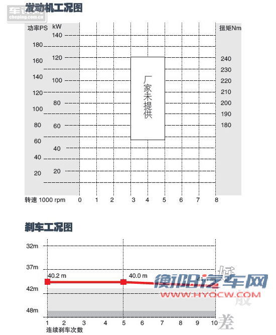 车评网 福克斯 福特 新福克斯 长安福特
