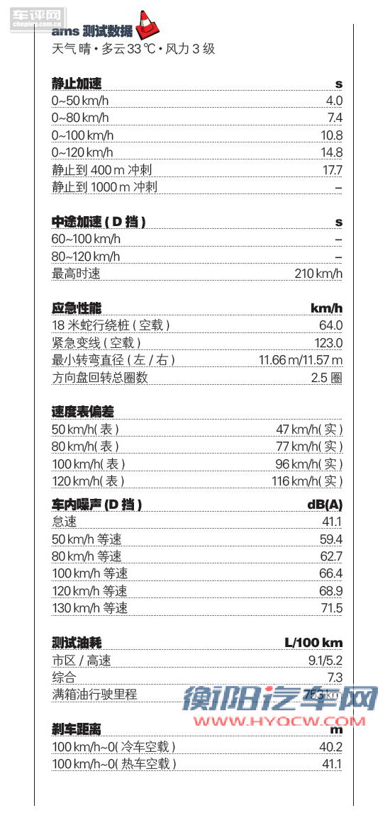 车评网 福克斯 福特 新福克斯 长安福特