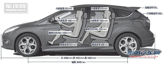 车评网 福克斯 福特 新福克斯 长安福特