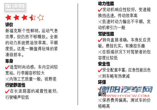 车评网 福克斯 福特 新福克斯 长安福特