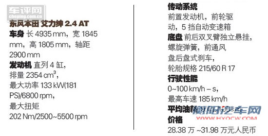 车评网 东风本田 艾力绅